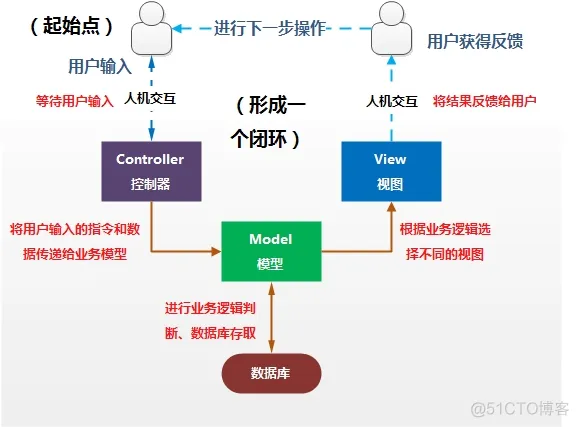 unity 技术架构 脑图 unity3d架构_设计模式